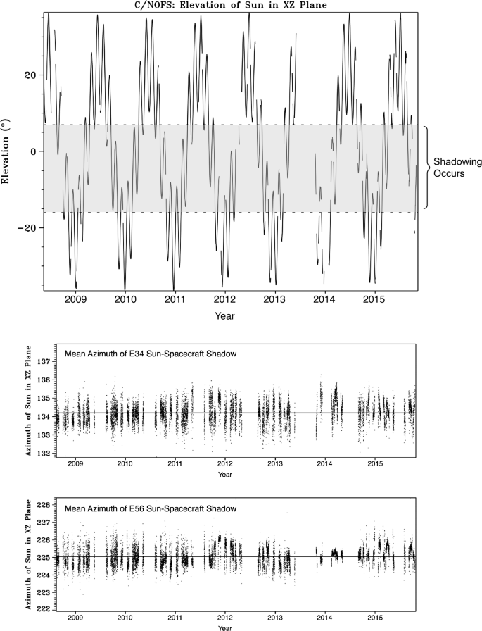 figure 48