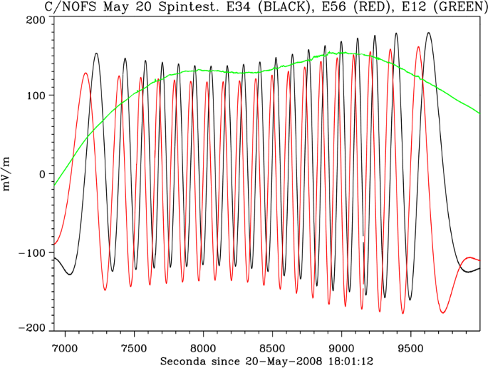 figure 49