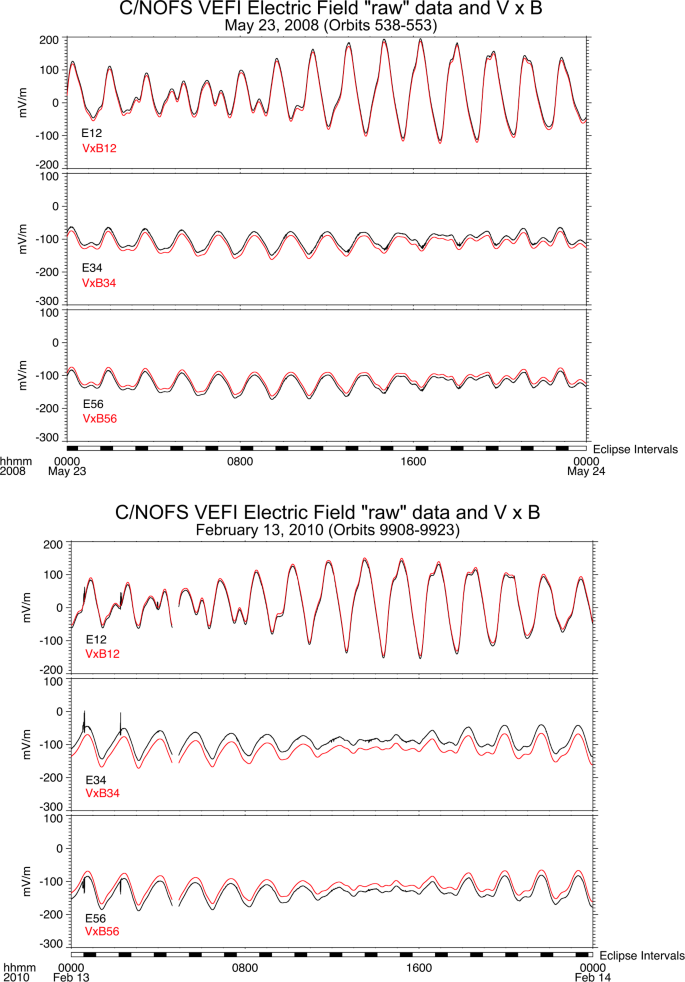 figure 50