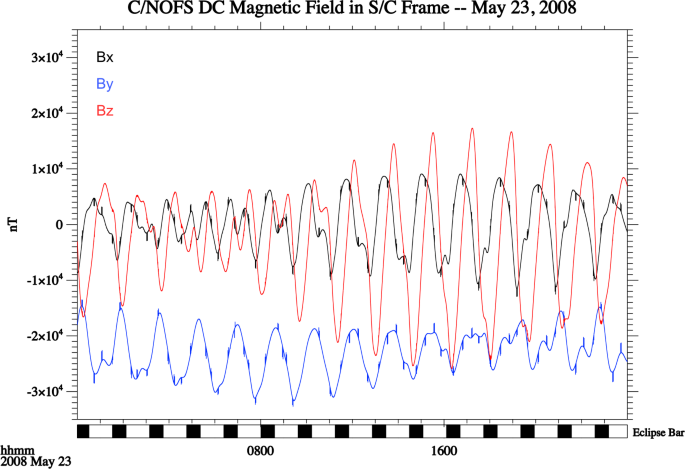 figure 64