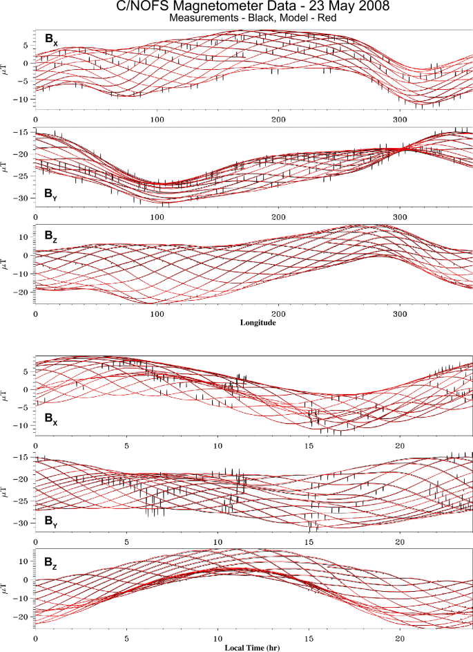 figure 65