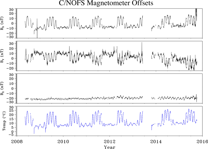 figure 66