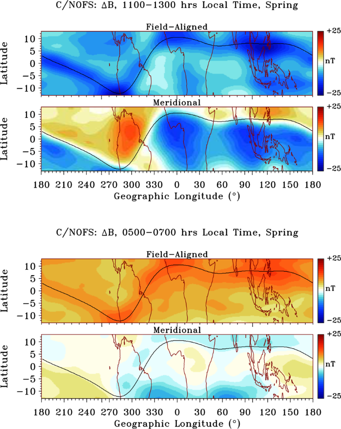 figure 68