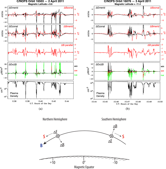 figure 69