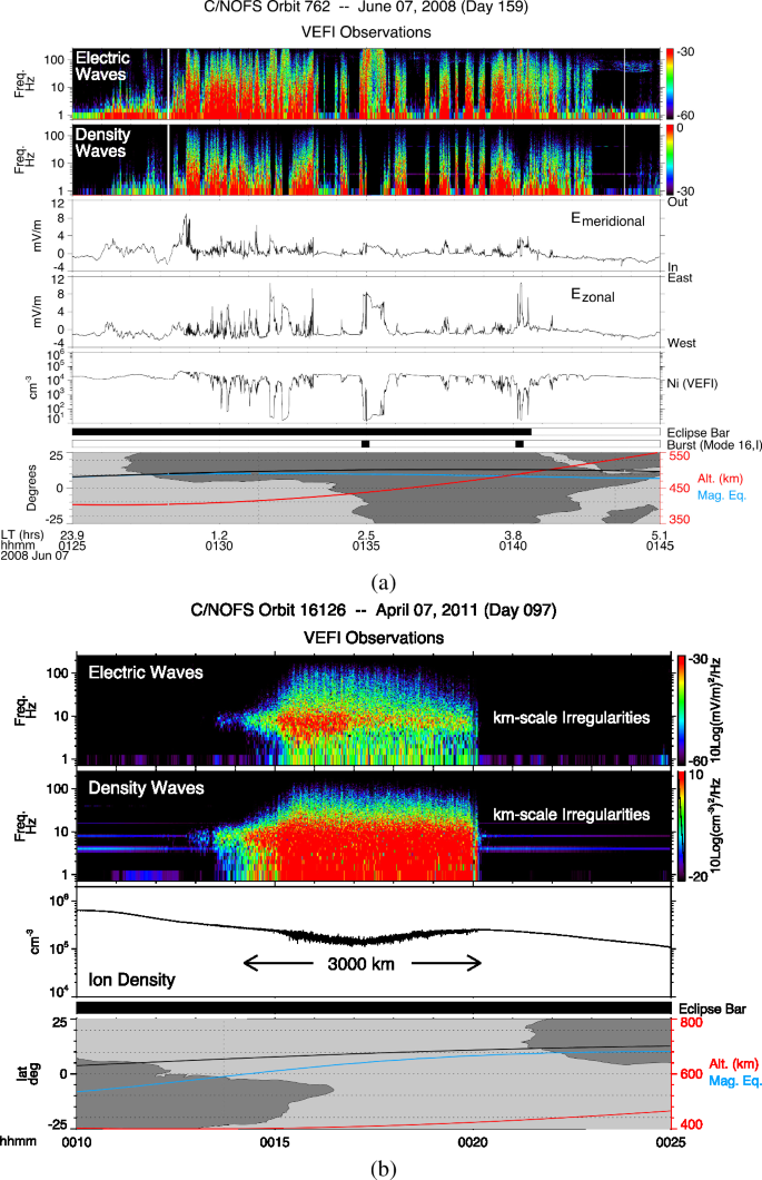 figure 72