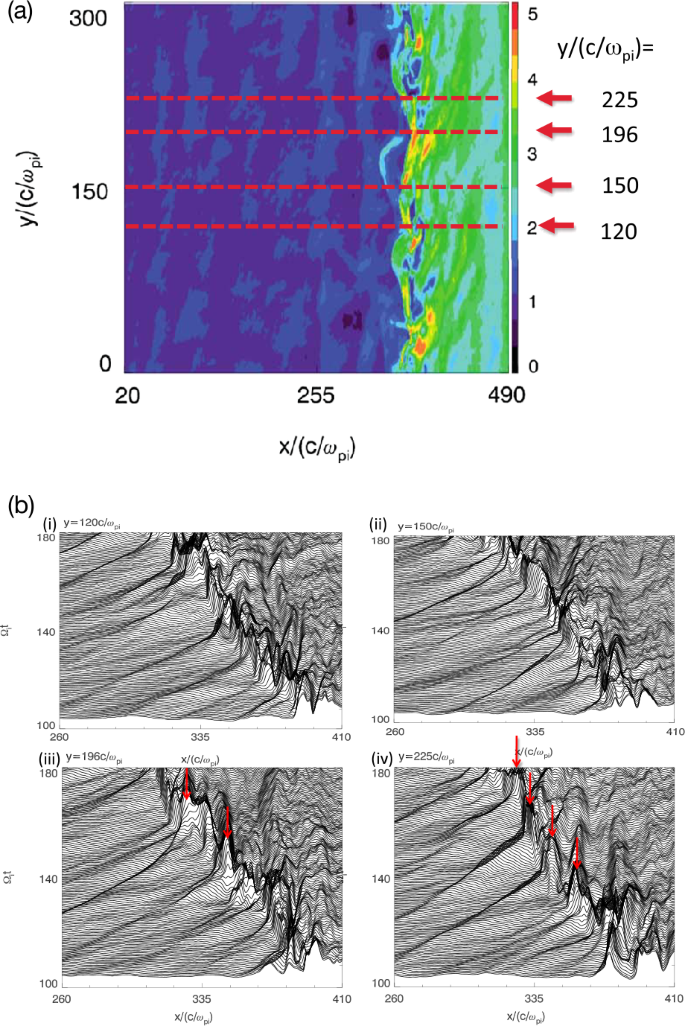 figure 25