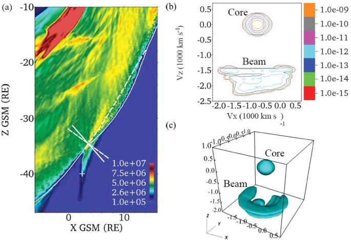 figure 26