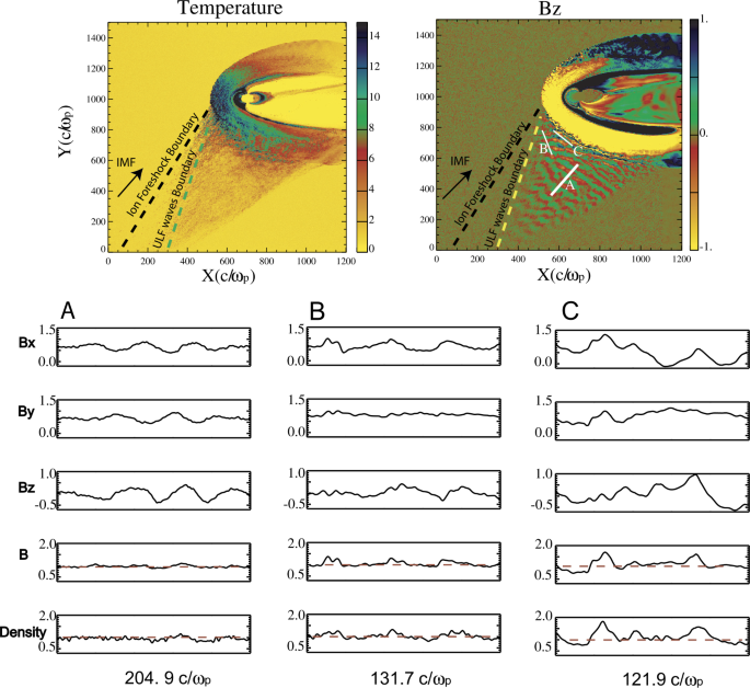 figure 27