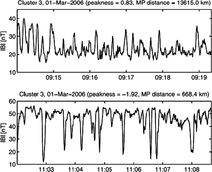 figure 34