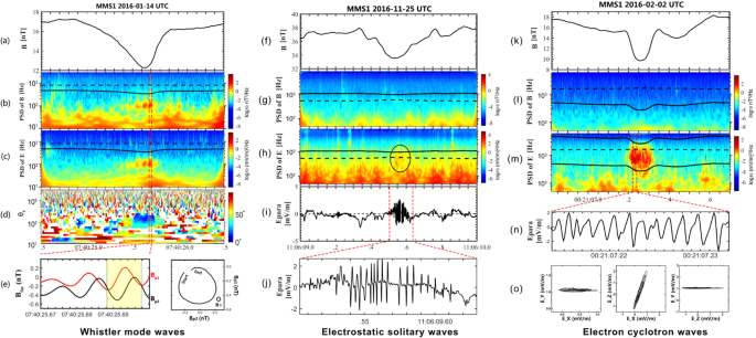 Dayside Transient Phenomena and Their Impact on the Magnetosphere and  Ionosphere | SpringerLink