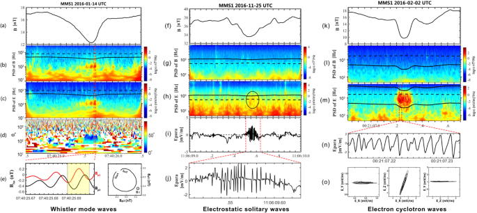 figure 38