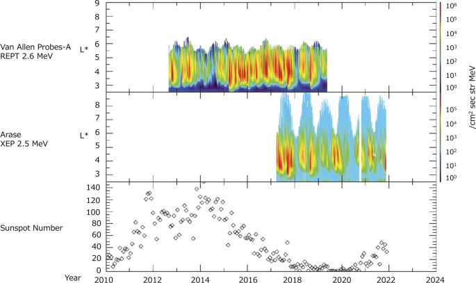 figure 18