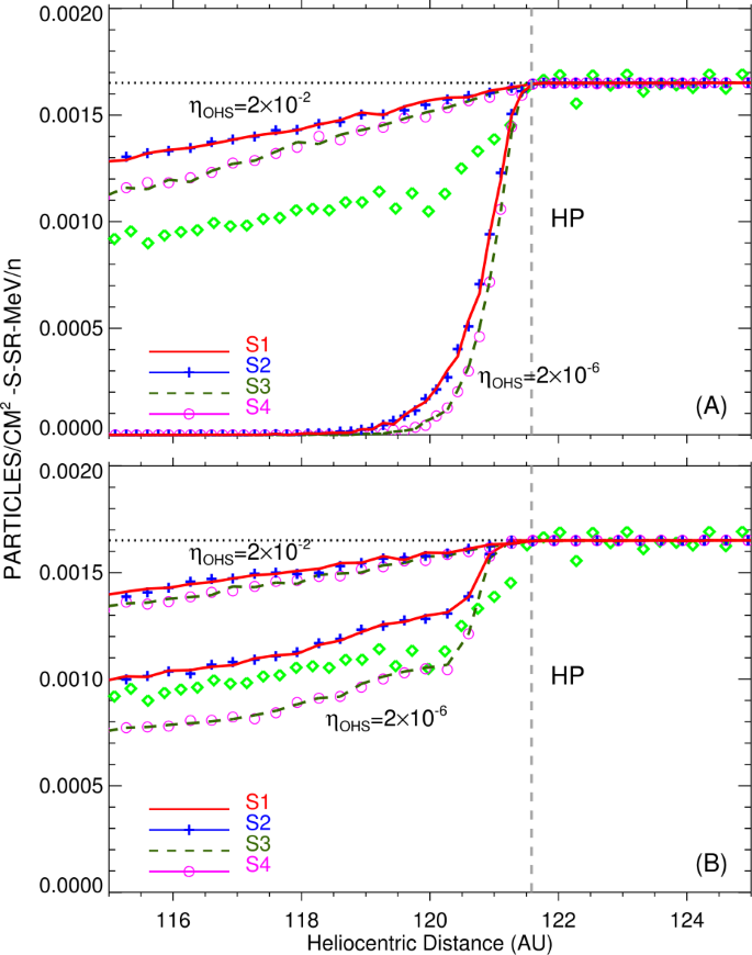 figure 18