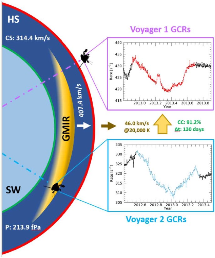 figure 26