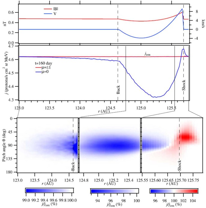 figure 27