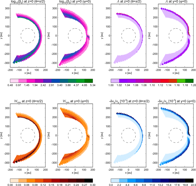 figure 20