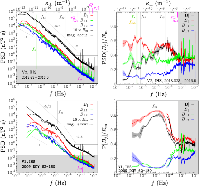 figure 21