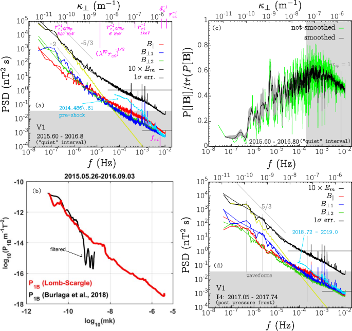 figure 27