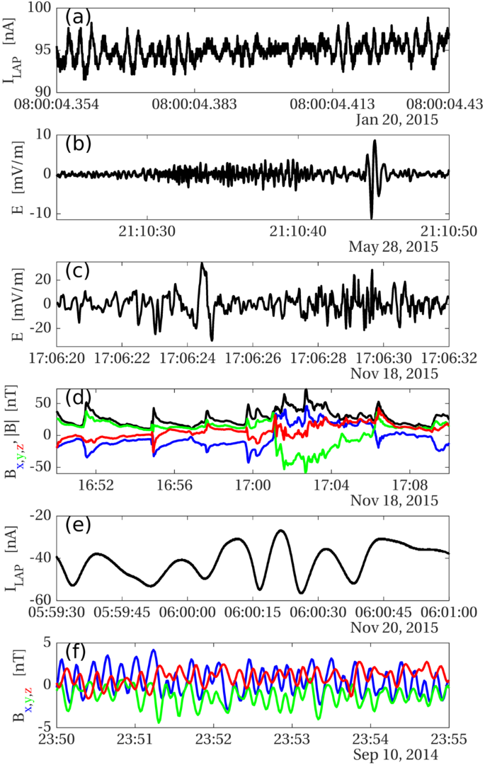 figure 19