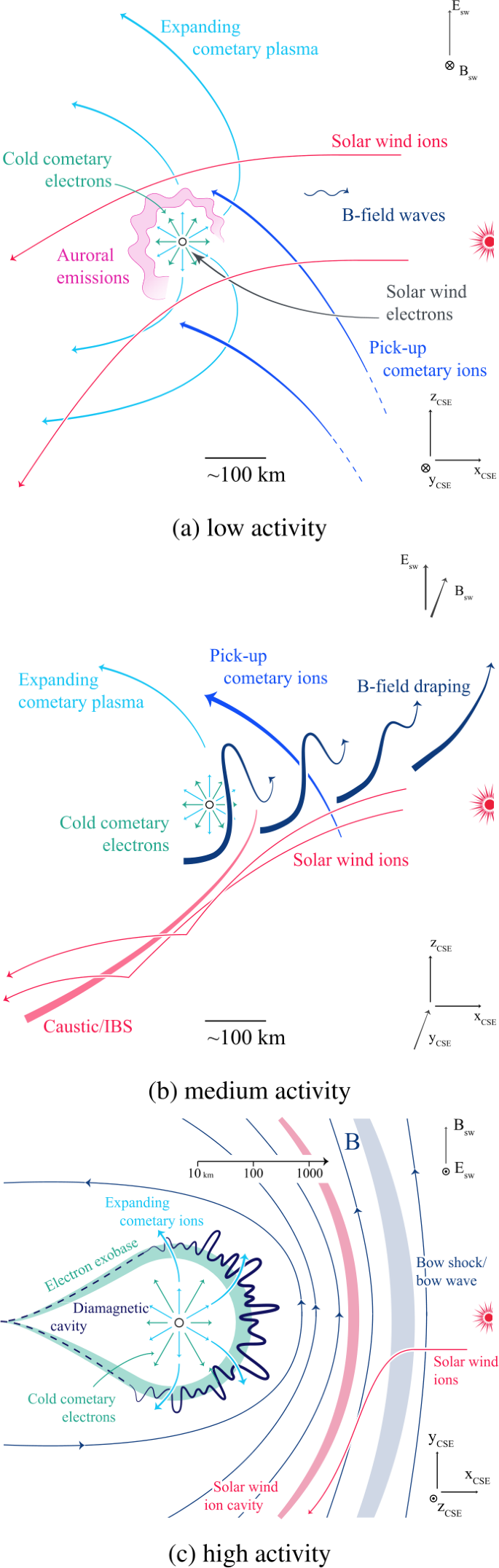 figure 45