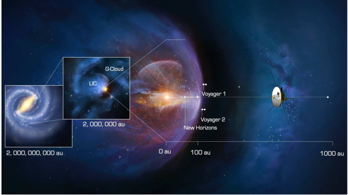 interstellar space definition