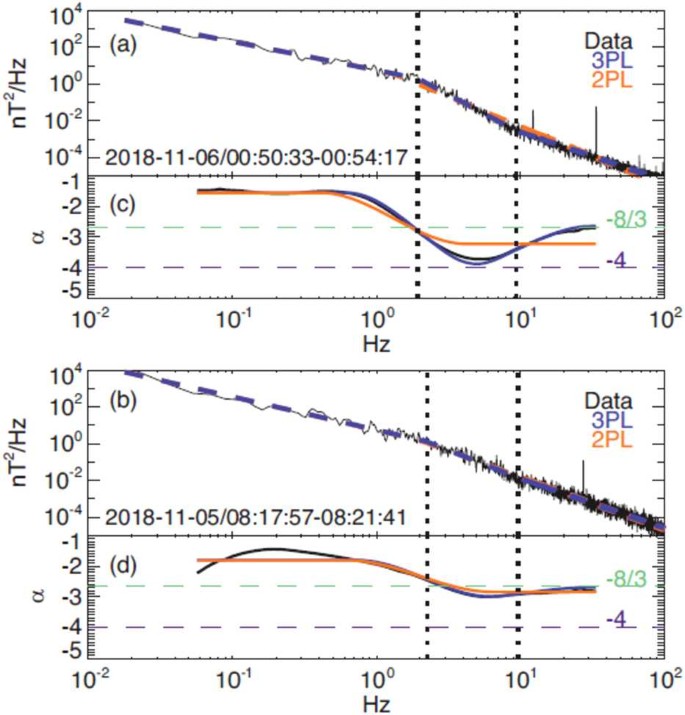 figure 21