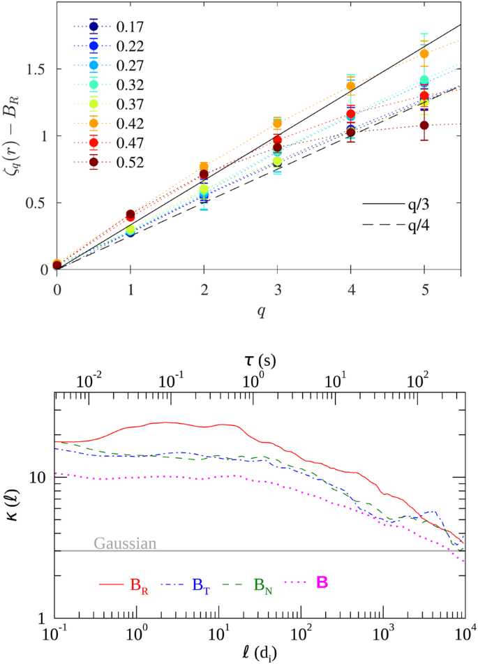 figure 22