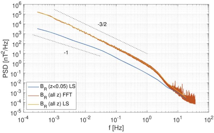 figure 23
