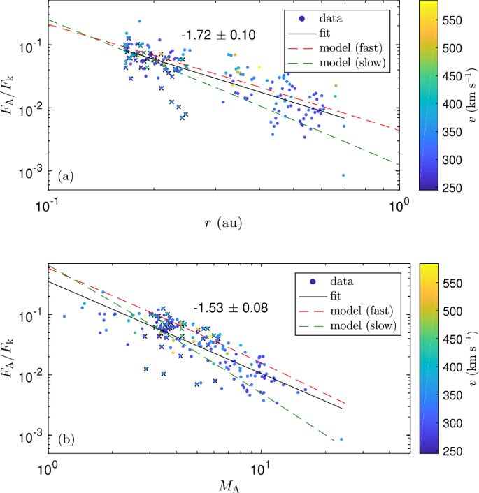 figure 25