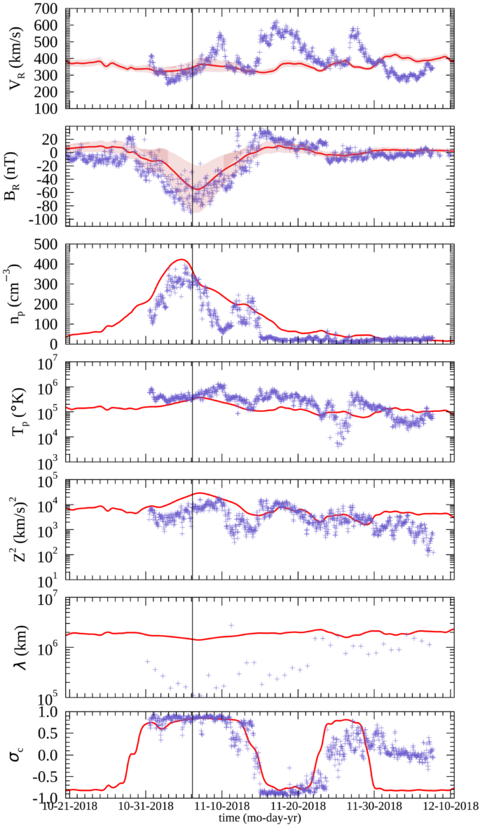 figure 26