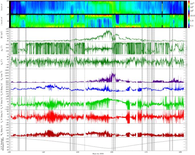 figure 27