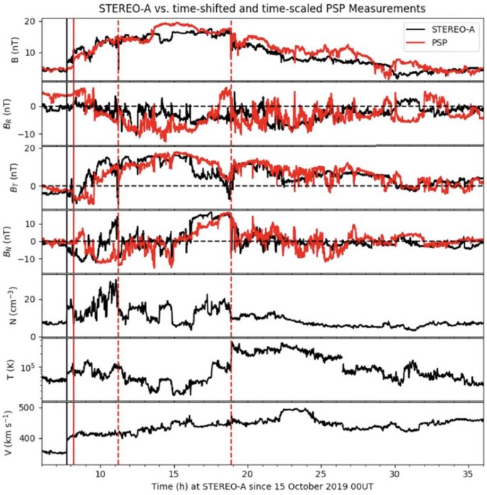 figure 28