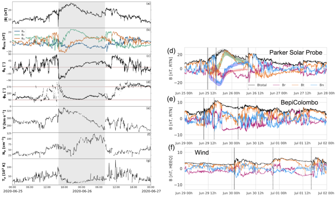 figure 29
