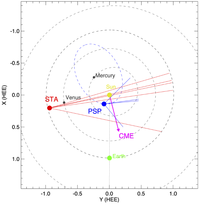 figure 35