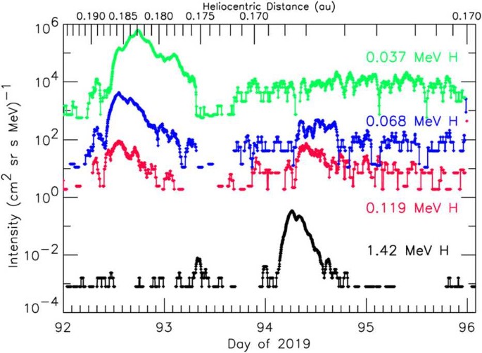 figure 37