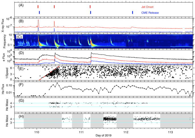figure 38