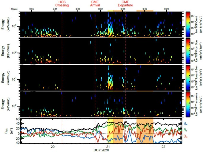 figure 42