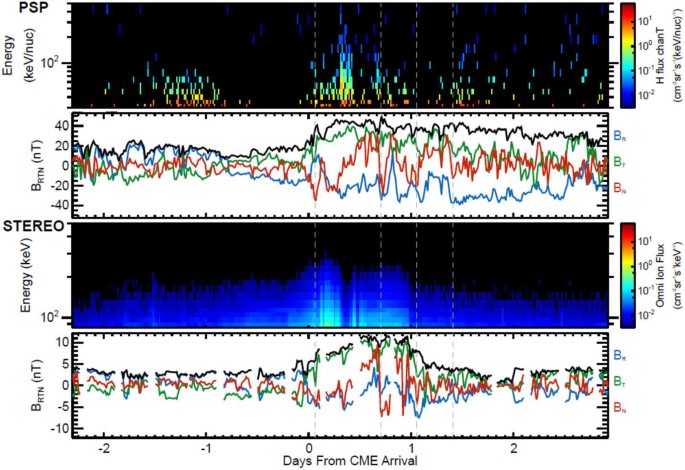 figure 43