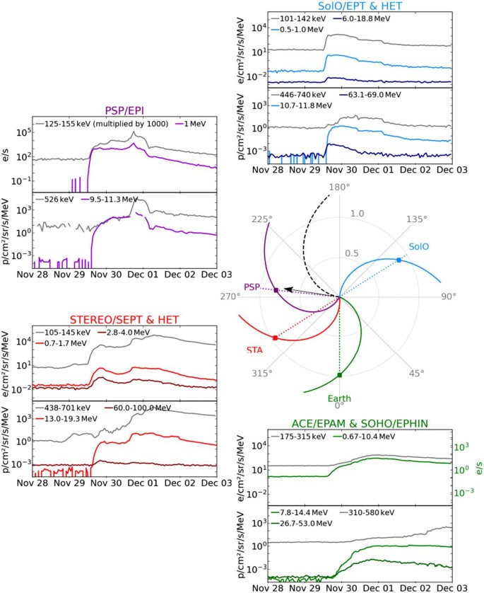 figure 44