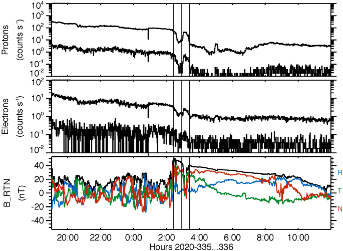 figure 46