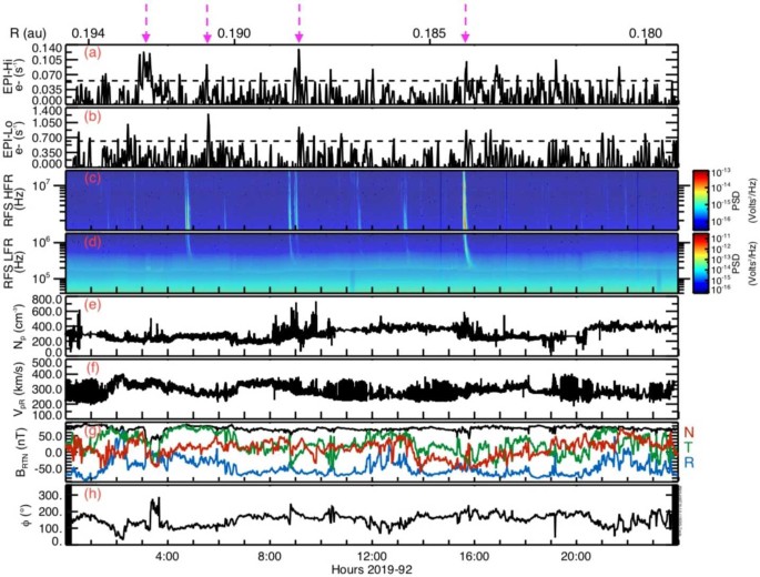 figure 47