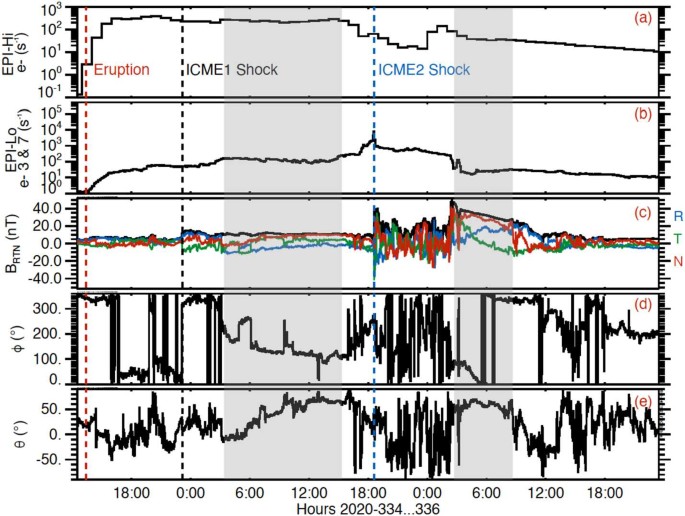 figure 48