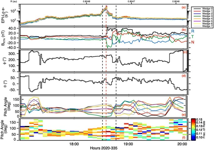 figure 49