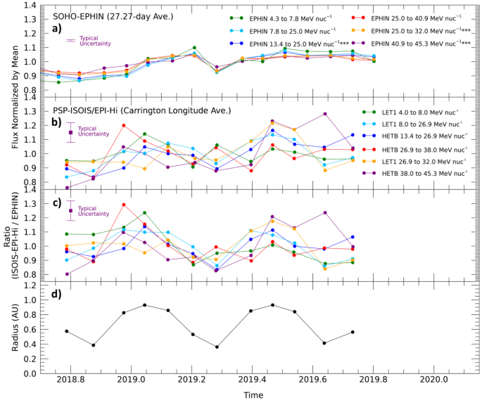 figure 56