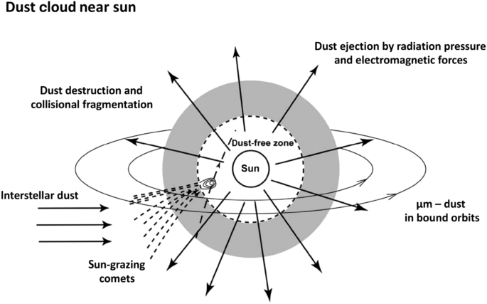 figure 57