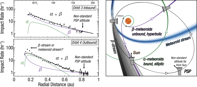 figure 60