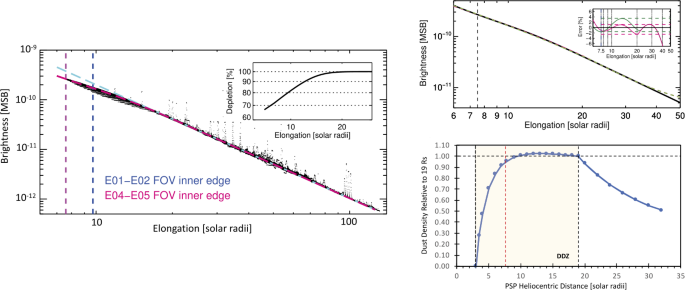 figure 61