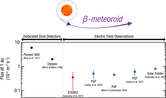 figure 64