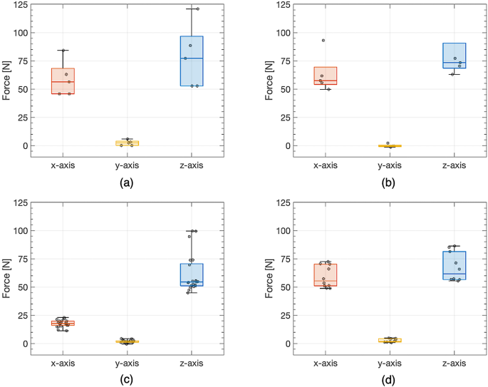 figure 29