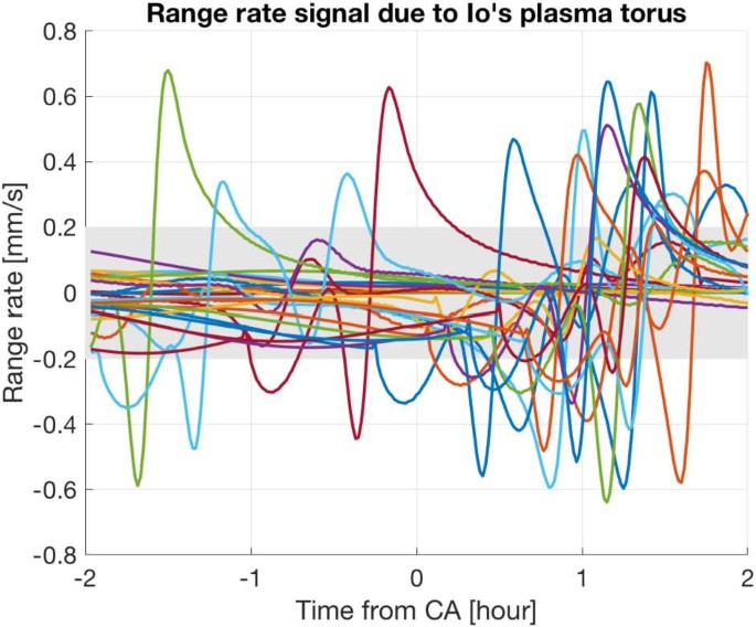 figure 18